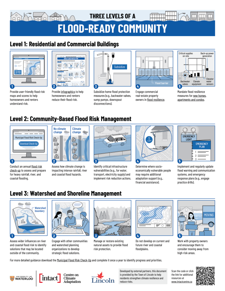 Actions that can be taken to improve resilience to flooding at a community scale.