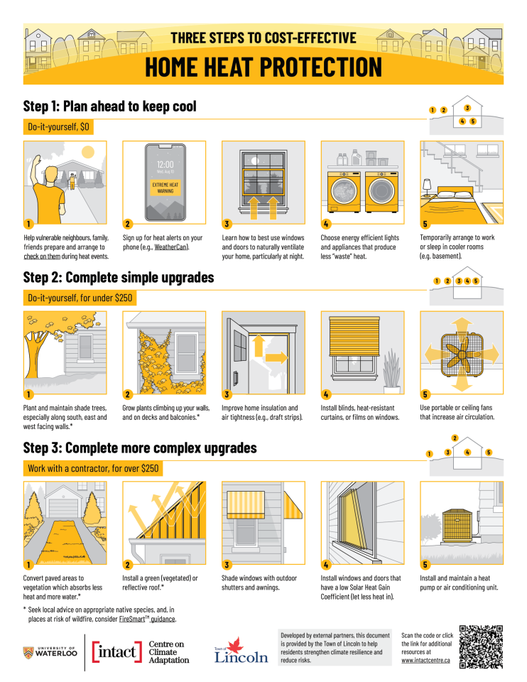 Actions to be taken to improve resilience to extreme heat at home.