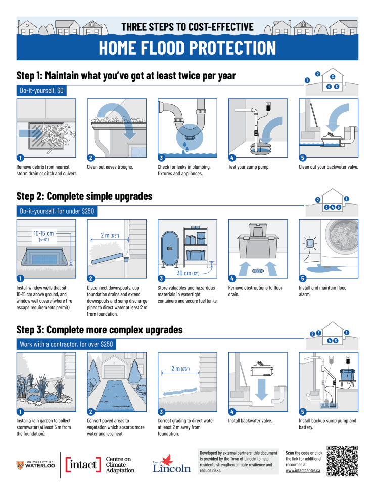 Actions to be taken to improve resilience against flooding at home.