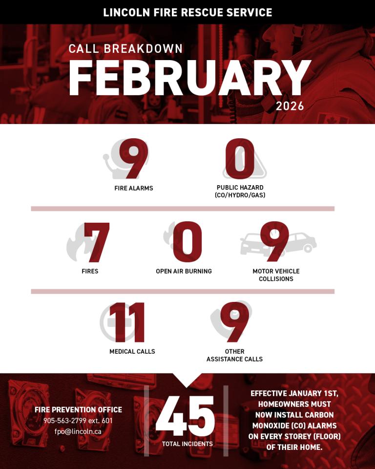 Infographic showcasing Lincoln Fire Rescue Service's call breakdown for February 2026.