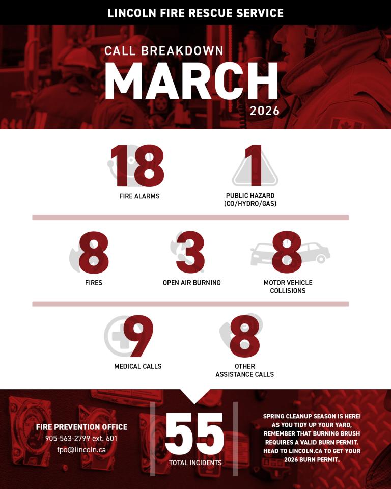 Infographic of Lincoln Fire Rescue Service's stats for March 2026.