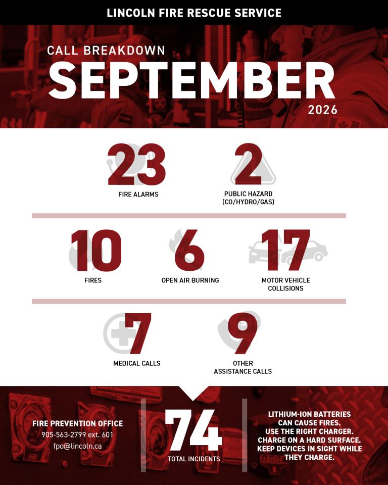 September Fire Stats infographic