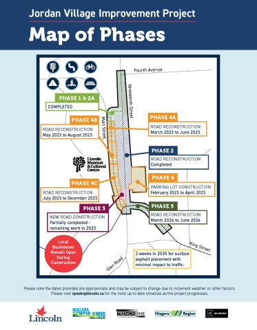 Construction Phase Map